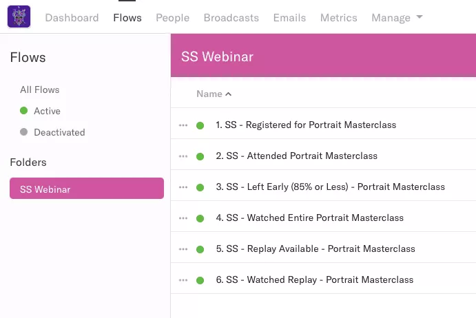 Webinar-Flows gruppiert in einem Ordner