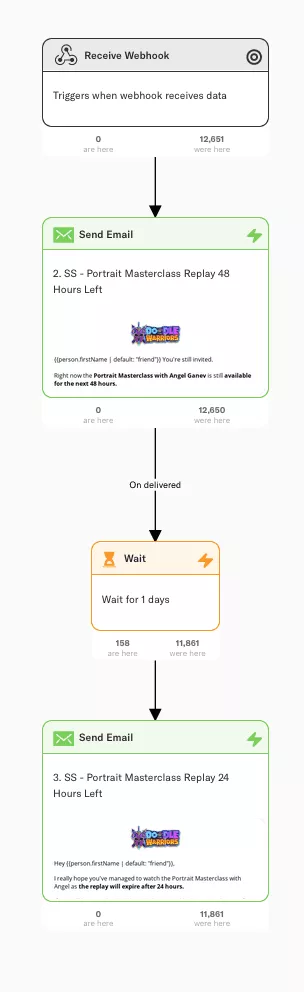 Ablauf der Webinar-Sequenz