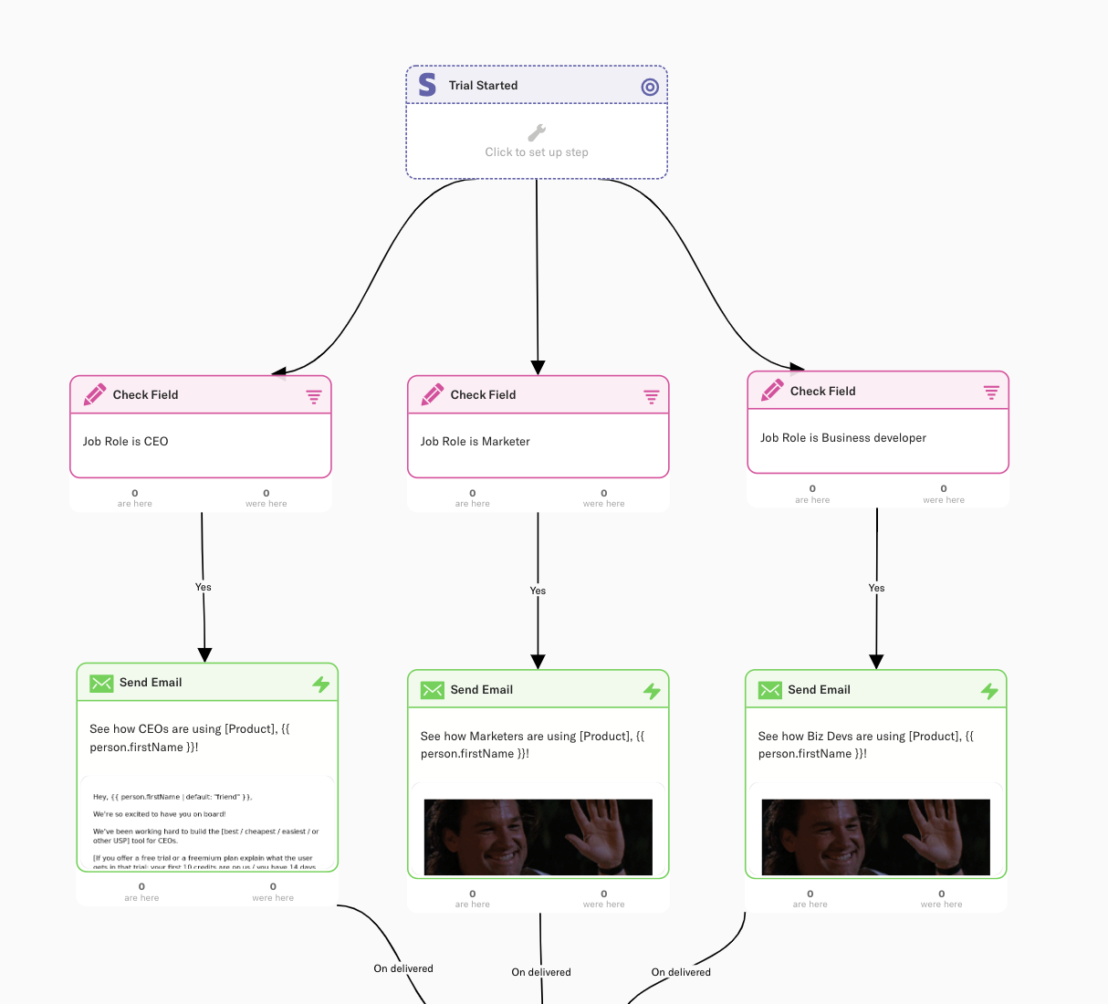 Onboarding e-mail personalizzato