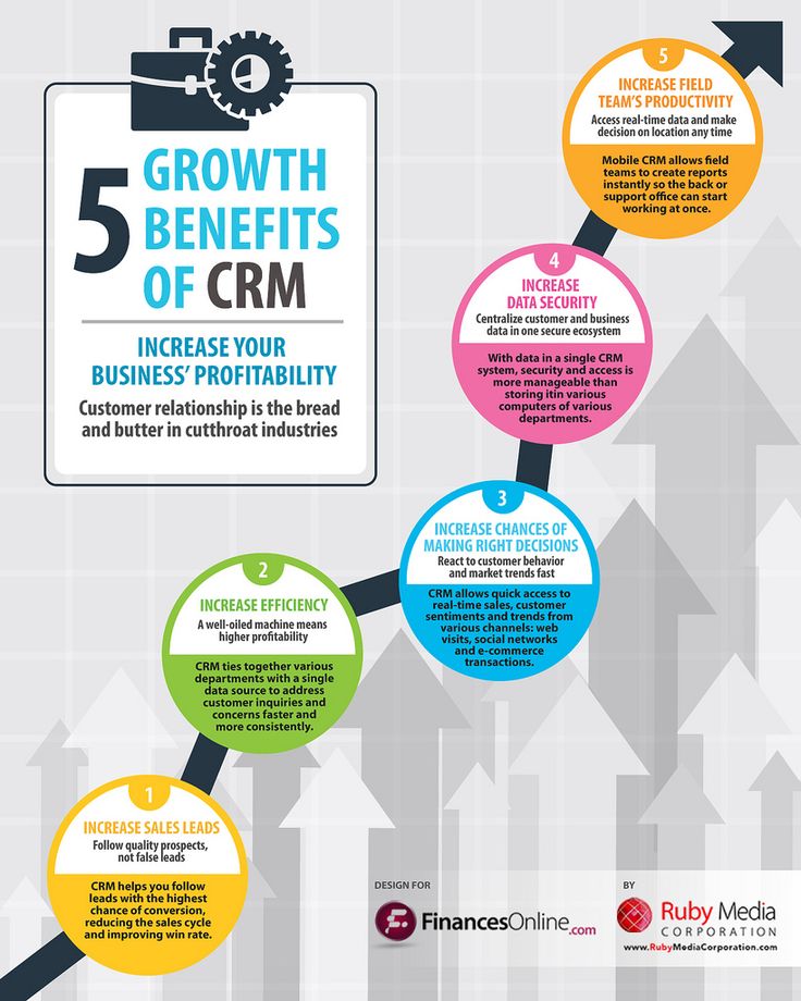 Vorteile von CRM-Tools