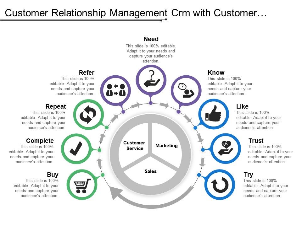 Die 15 besten CRM-Tools (für Erstkäufer)