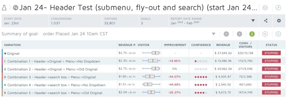 Konvertieren Sie Erfahrungen Google Analytics-Setup