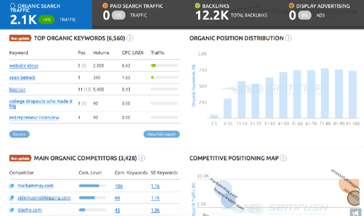 Semrush SEO工具