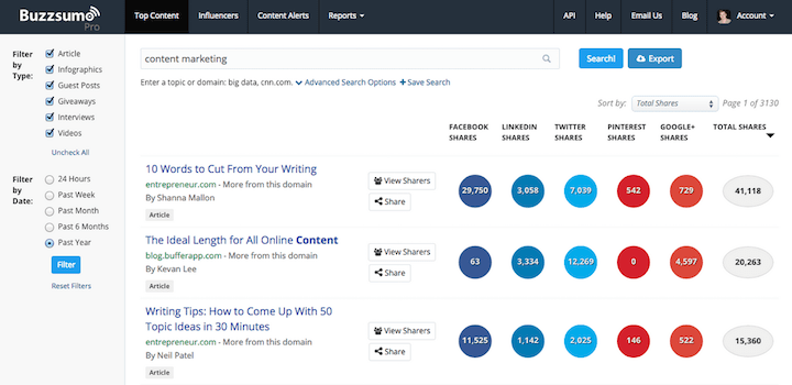 BuzzSumo