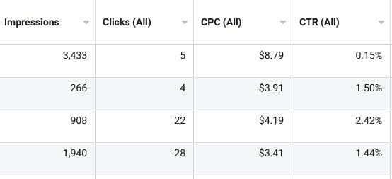 Facebook A/Bテスト画像の結果