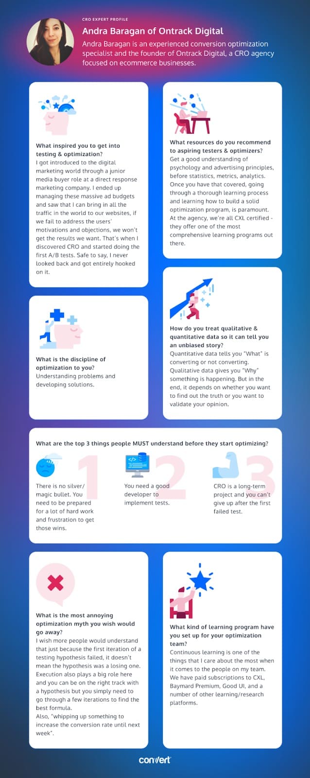 Infografía de Andra Baragan