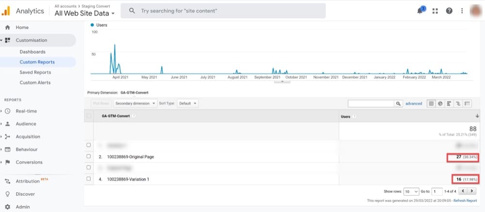 Ошибка проверки разделенного URL-адреса Отчет Google Analytics
