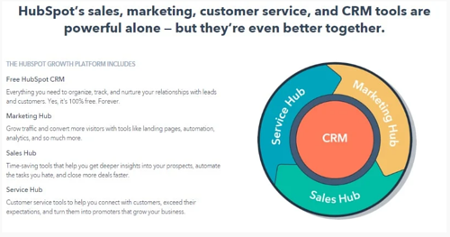 Apa itu HubSpot CRM