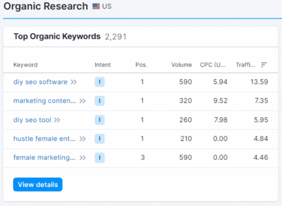 semrush 상위 유기농 키워드