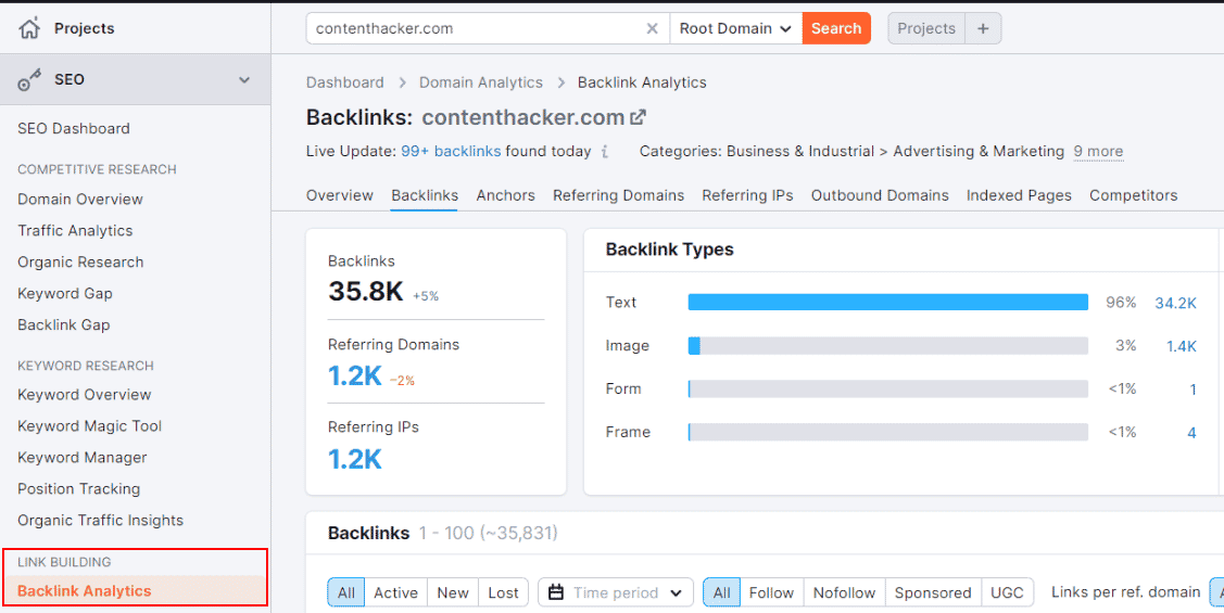 semrush 백링크 분석