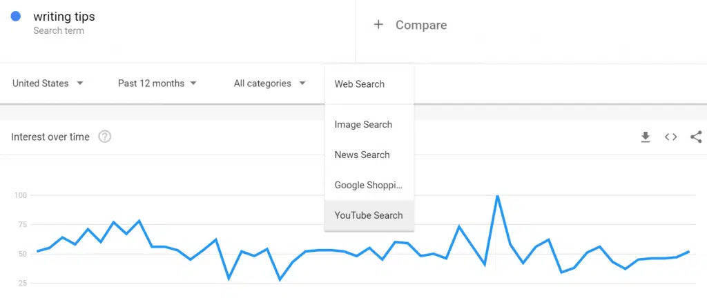 YouTube 的 Google 趋势