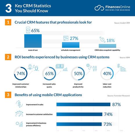 Pentingnya CRM
