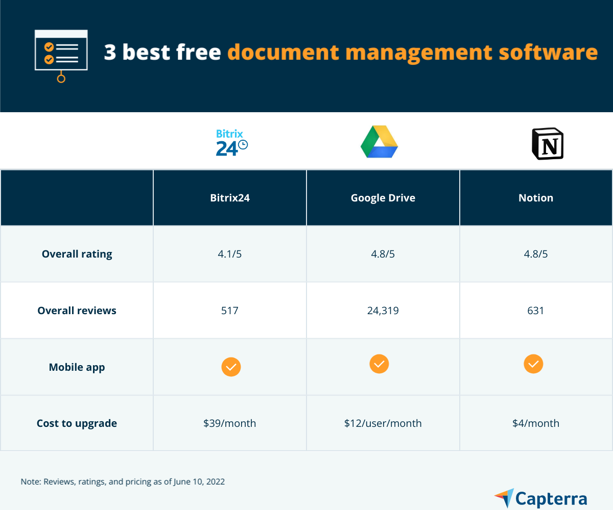 3 migliori software gratuiti per la gestione dei documenti