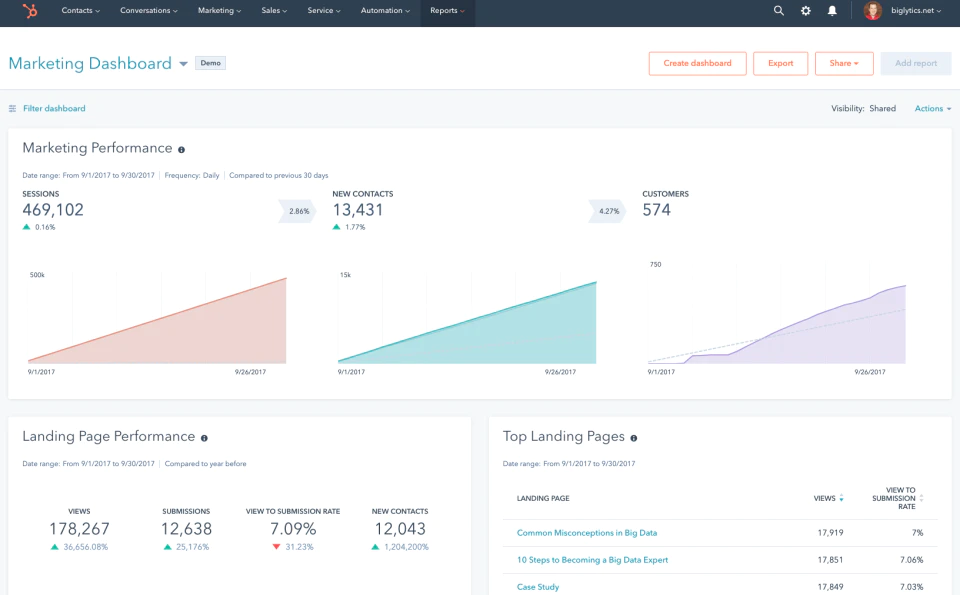 <p style="text-align: center;"><span style="font-weight: 400;">Tableau de bord des performances marketing dans </span><a href="https://www.capterra.com/p /171840/HubSpot-Marketing/"><span style="font-weight : 400 ;">HubSpot Marketing Hub</span></a><span style="font-weight : 400 ;"> (</span ><a href="https://www.capterra.com/p/171840/HubSpot-Marketing/"><span style="font-weight: 400;">Source</span></a><span style="font-weight : 400 ;">)</span></p> <p style="text-align: center;"><span style="font-weight: 400;">Marketing performance dashboard in </span><a href="https://www.capterra.com/p/171840/HubSpot-Marketing/"><span style="font-weight: 400;">HubSpot Marketing Hub</span></a><span style="font-weight: 400;"> (</span><a href="https://www.capterra.com/p/171840/HubSpot-Marketing/"><span style="font-weight: 400;">Source</span></a><span style="font-weight: 400;">)</span></p>