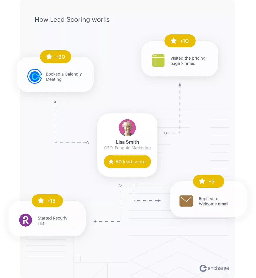Lead scoring diagram