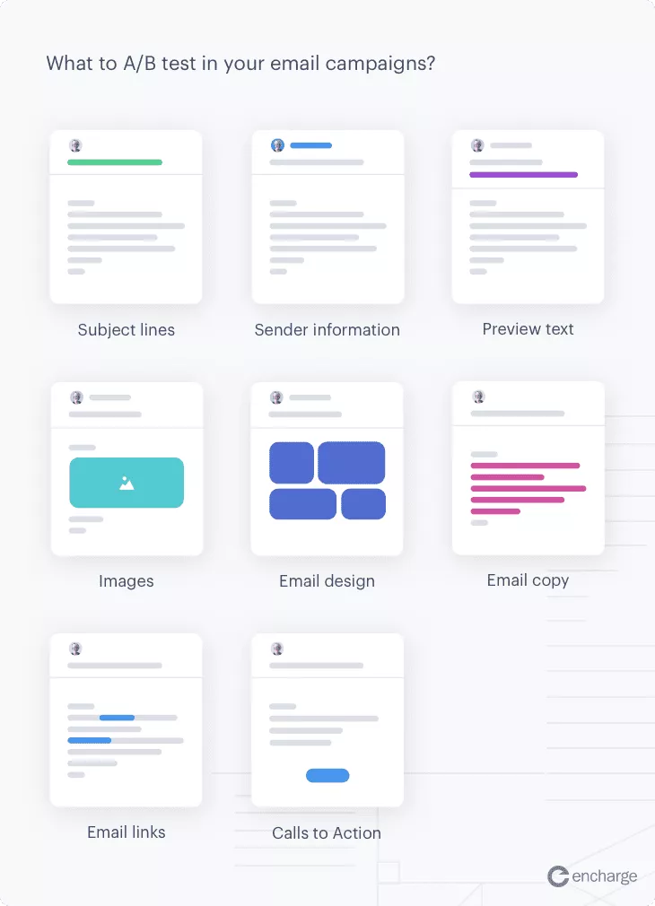 عناصر اختبار A / b في البريد الإلكتروني
