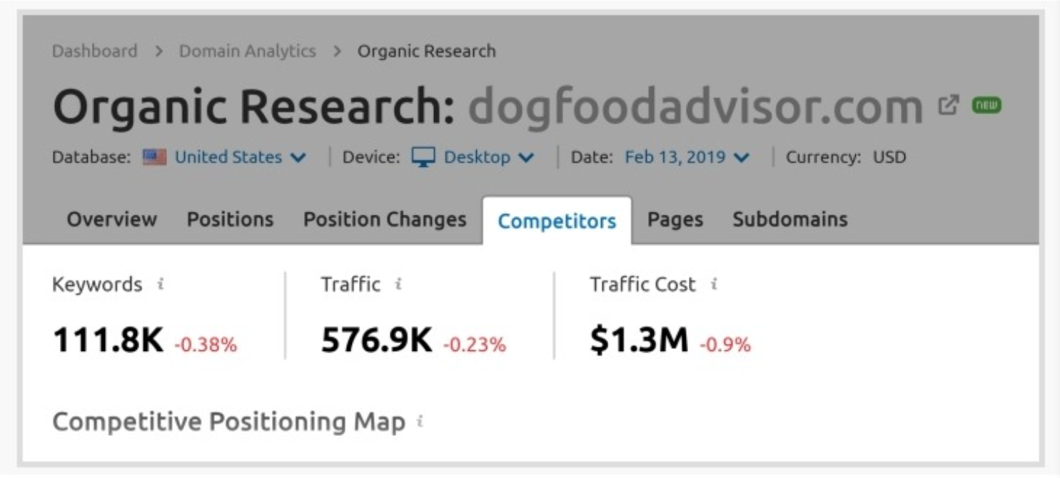 e-ticaret-SEO-Kılavuzu-rakip-semrush-üzerinde araştırma