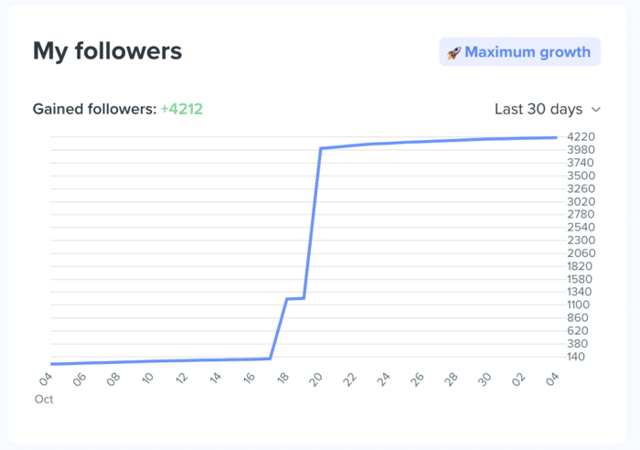 แดชบอร์ดการวิเคราะห์ของ kicksta