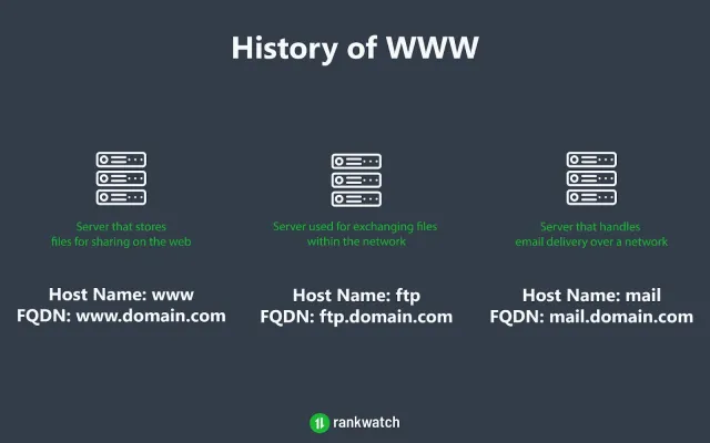 ประวัติของ WWW