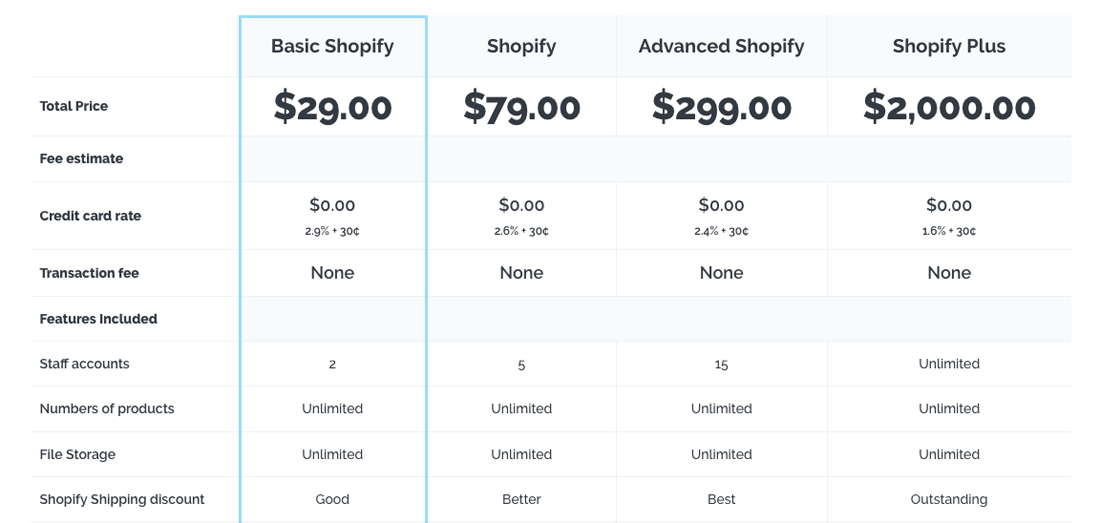 Ceny Shopify