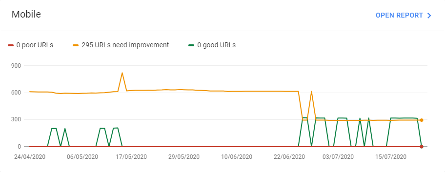 Google Search Console 中的 Core Web Vitals 报告示例
