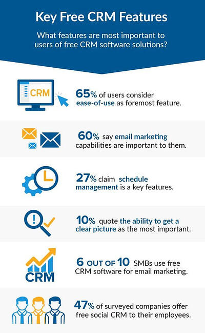 Meilleurs outils CRM gratuits pour les entreprises {Liste 2022}