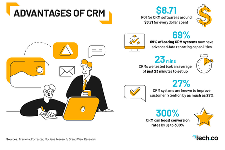 Justifiez votre besoin d'un logiciel CRM