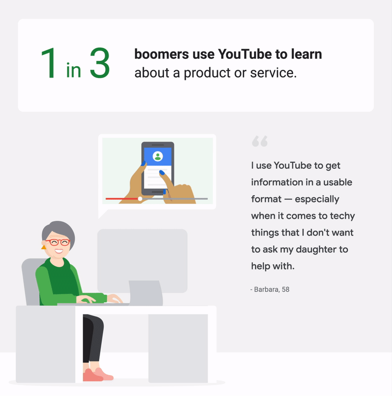 Una gif che scompone uno dei motivi più importanti per cui i baby boomer usano YouTube. È principalmente per imparare una nuova abilità o recuperare una nuova abitudine.