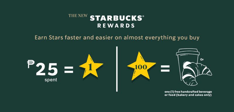 Starbucks Belohnungsmarketing