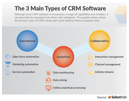 CRMアプリケーションの種類