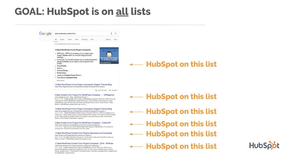 hubspot.comによるサラウンドサウンド戦略の検索結果の例