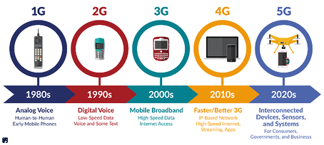 5G