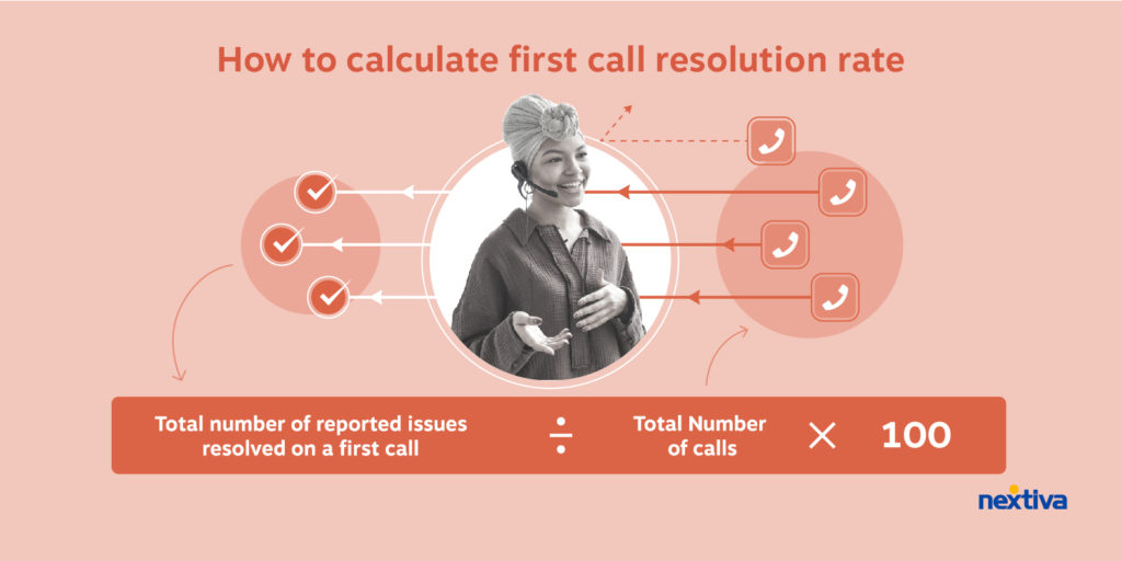 La résolution au premier appel, ou la résolution au premier contact (s'il s'agit de différents canaux d'assistance), peut être mesurée de deux manières similaires : Nombre total de problèmes signalés résolus lors d'un premier appel ÷ Nombre total d'appels ou Nombre total de problèmes signalés résolus lors d'un premier appel ÷ Nombre total de premiers appels