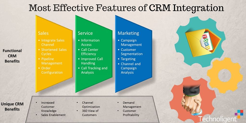 ماذا تقصد بتكامل CRM