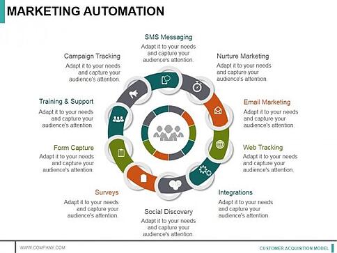 Pourquoi les campagnes marketing sont-elles importantes
