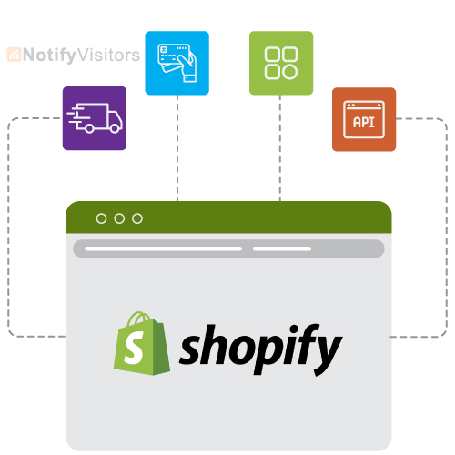 Integrações de API da Shopify e personalização de temas