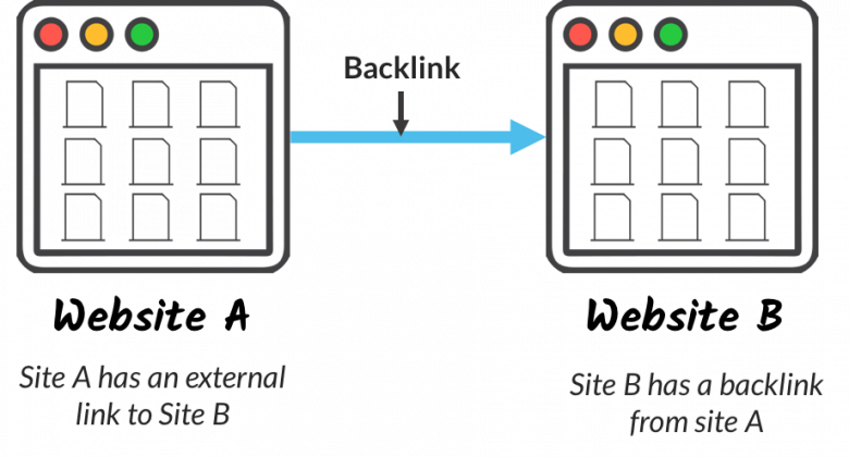 Cosa sono i backlink?