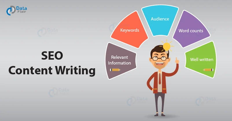 Che cos'è la scrittura di contenuti SEO? - Sviluppa la tua strategia di contenuti SEO - DataFlair