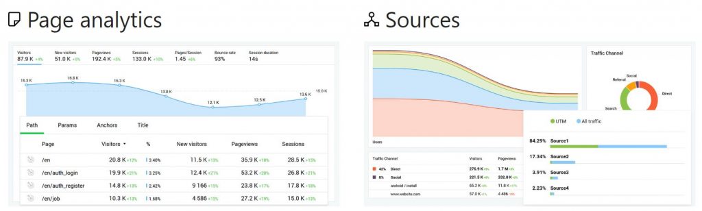 Finteza Analytics
