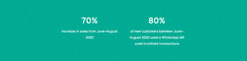 2022'de e-Ticaret için 7 Önemli WhatsApp İstatistikleri