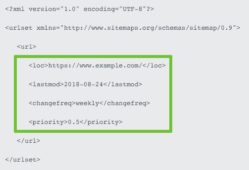 サイトマップに含まれる情報