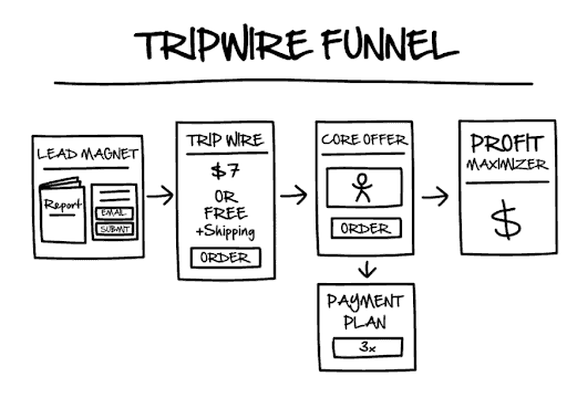 dasar-tripwire-corong