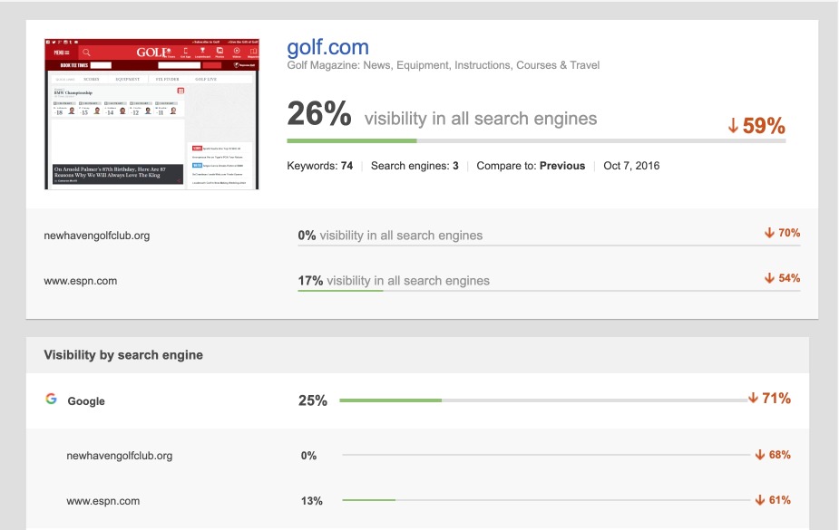 เทมเพลตรายงาน seo สรุปการจัดอันดับลิงค์ผู้ช่วย