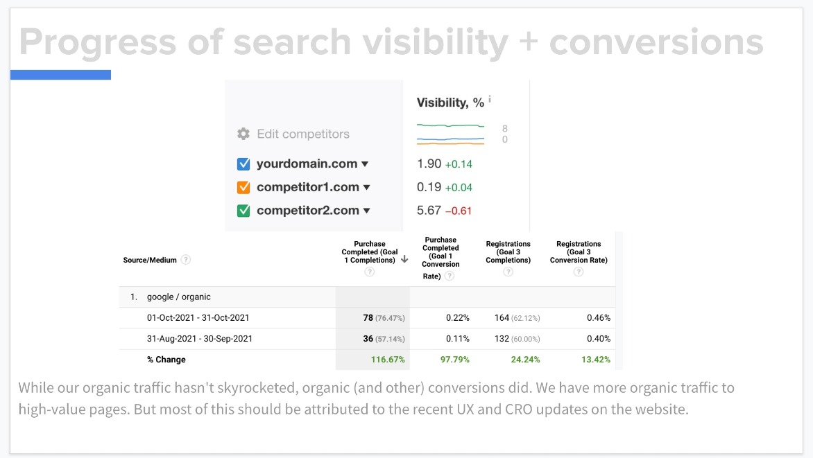 เทมเพลตรายงาน ahrefs seo