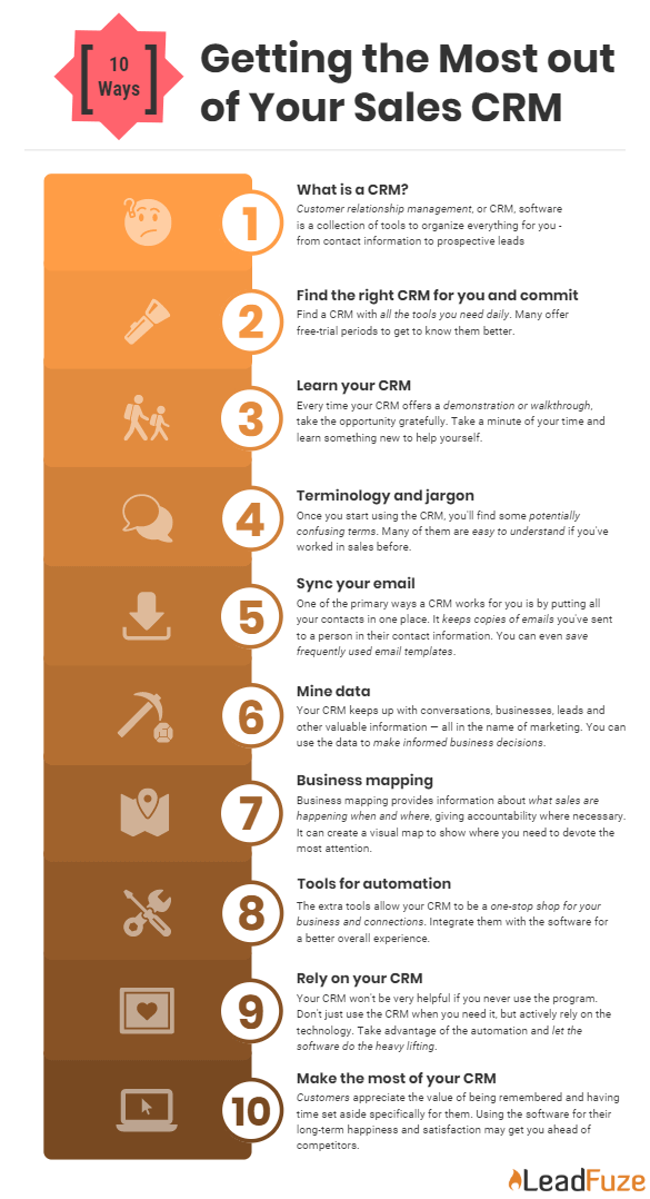 Funcionalidade do sistema CRM