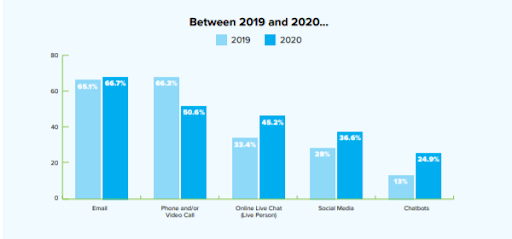 Comunicação empresarial 2019-20