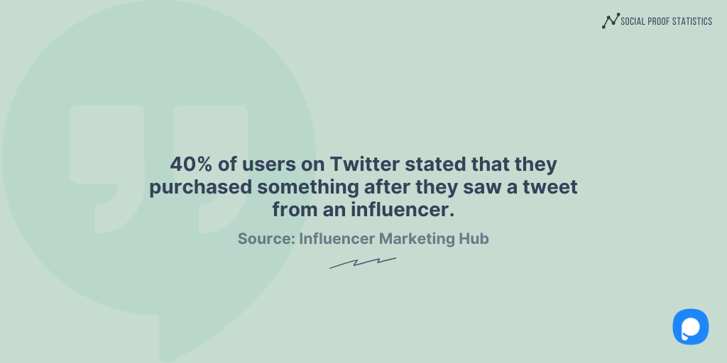 트위터에 대한 사회적 증거 통계