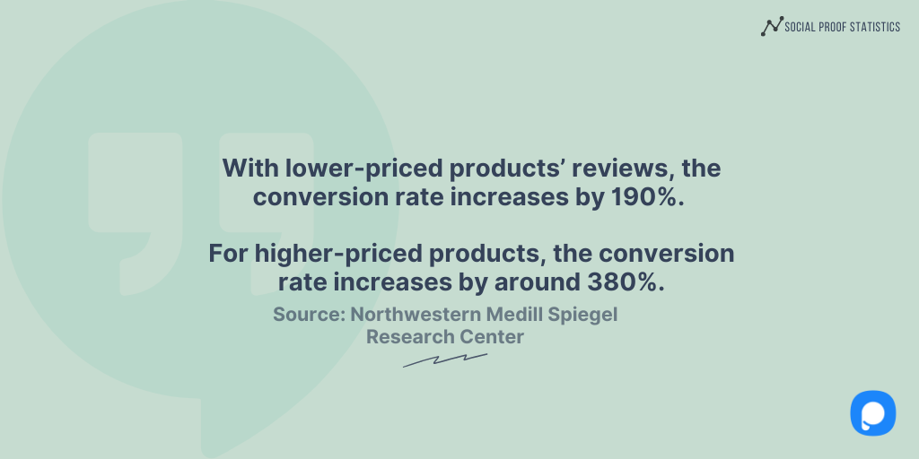 statistica di prova sociale sul tasso di conversione relativo a prodotti a prezzi più alti e a prezzi più bassi