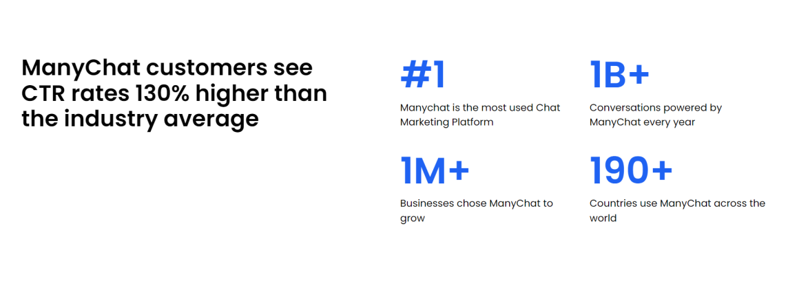 migliori startup del 2022 manychat