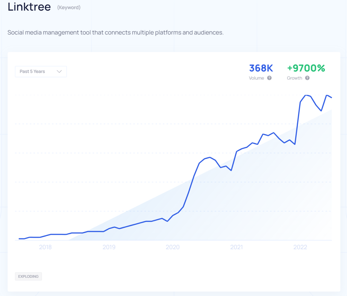 linktree classifica le migliori startup del 2022